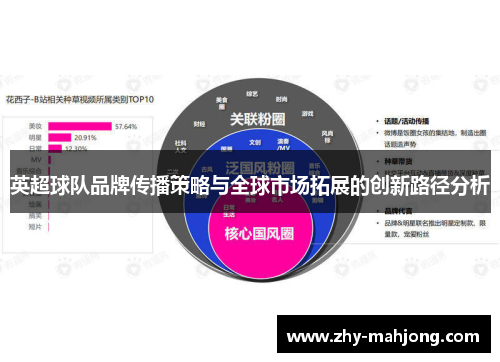 英超球队品牌传播策略与全球市场拓展的创新路径分析 英超球队品牌传播策略与全球市场拓展的创新路径分析