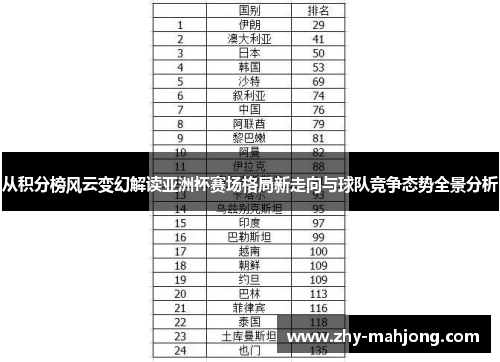 从积分榜风云变幻解读亚洲杯赛场格局新走向与球队竞争态势全景分析
