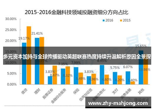 多元资本加持与全球传播驱动英超联赛热度持续升温解析原因全景探 多元资本加持与全球传播驱动英超联赛热度持续升温解析原因全景探