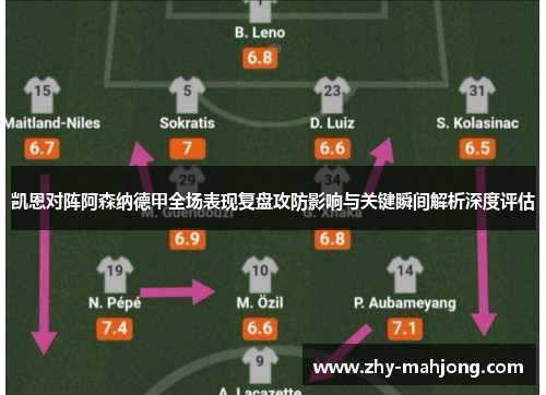 凯恩对阵阿森纳德甲全场表现复盘攻防影响与关键瞬间解析深度评估 凯恩对阵阿森纳德甲全场表现复盘攻防影响与关键瞬间解析深度评估