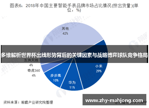 多维解析世界杯出线形势背后的关键因素与战略博弈球队竞争格局 多维解析世界杯出线形势背后的关键因素与战略博弈球队竞争格局