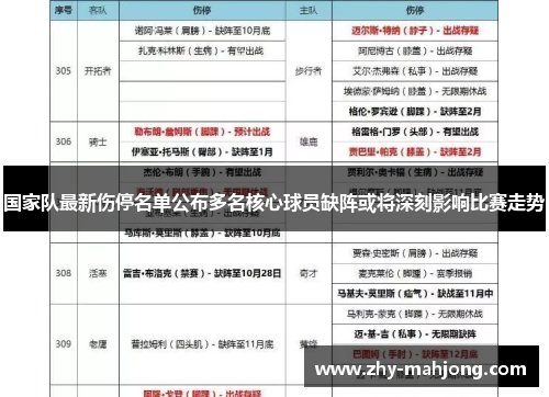 国家队最新伤停名单公布多名核心球员缺阵或将深刻影响比赛走势 国家队最新伤停名单公布多名核心球员缺阵或将深刻影响比赛走势