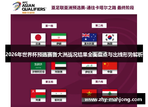 2026年世界杯预选赛各大洲战况结果全面盘点与出线形势解析 2026年世界杯预选赛各大洲战况结果全面盘点与出线形势解析