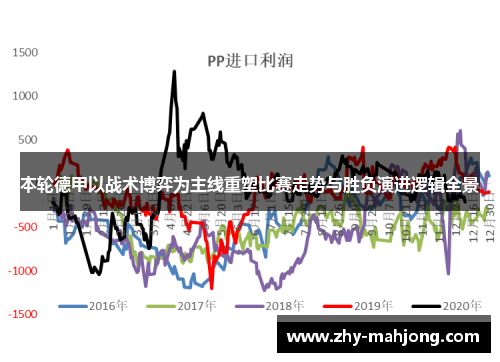 本轮德甲以战术博弈为主线重塑比赛走势与胜负演进逻辑全景 本轮德甲以战术博弈为主线重塑比赛走势与胜负演进逻辑全景